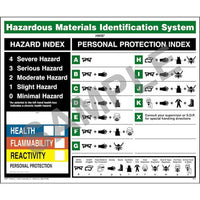 J. J. Keller Original HMIS Wall Poster - Laminated, 24" W x 20" H