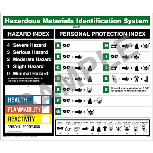 J. J. Keller Original HMIS Wall Poster - Laminated, 24" W x 20" H