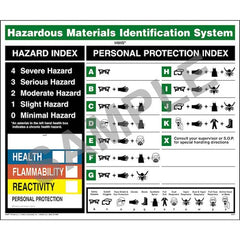 J. J. Keller Original HMIS Wall Poster - Laminated, 24" W x 20" H