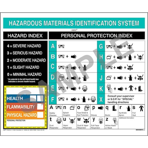 J. J. Keller HMIS III Wall Poster - Laminated, 24" W x 20" H