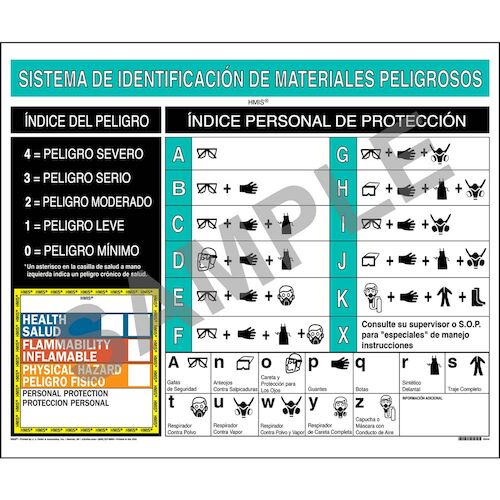 J. J. Keller HMIS III Wall Poster - Laminated, Spanish, 24" W x 20" H