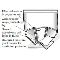 Care Active 6-Ounce Women's Reusable Incontinence Panty (3-Pack Assorted Colors)