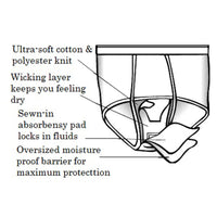 Care Active Men's Reusable Incontinence Brief (Single Pack)