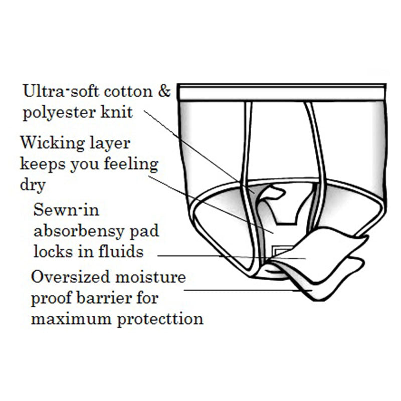 Care Active Men's Reusable Incontinence Brief (Single Pack)