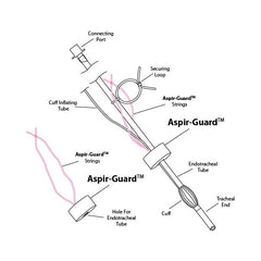 Jorgensen Labs Aspir-Guard, Medium, 3 PK
