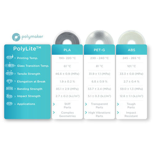 LulzBot Polymaker PolyLite PETg Filament