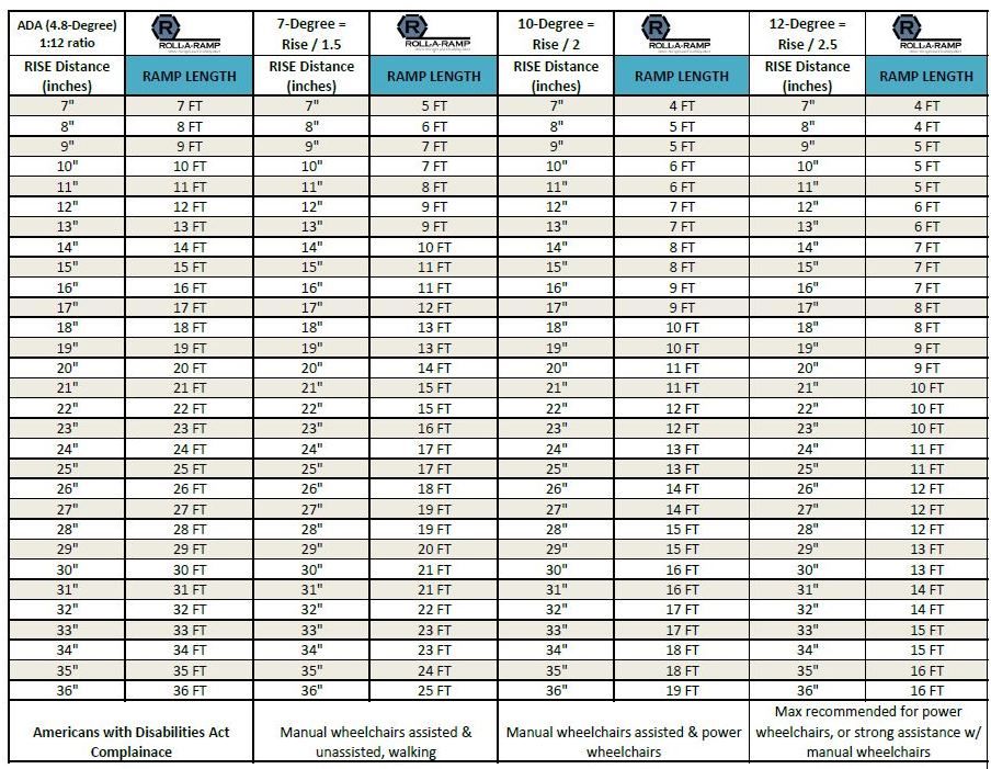 Roll-A-Ramp 36" Wide Modular Ramp