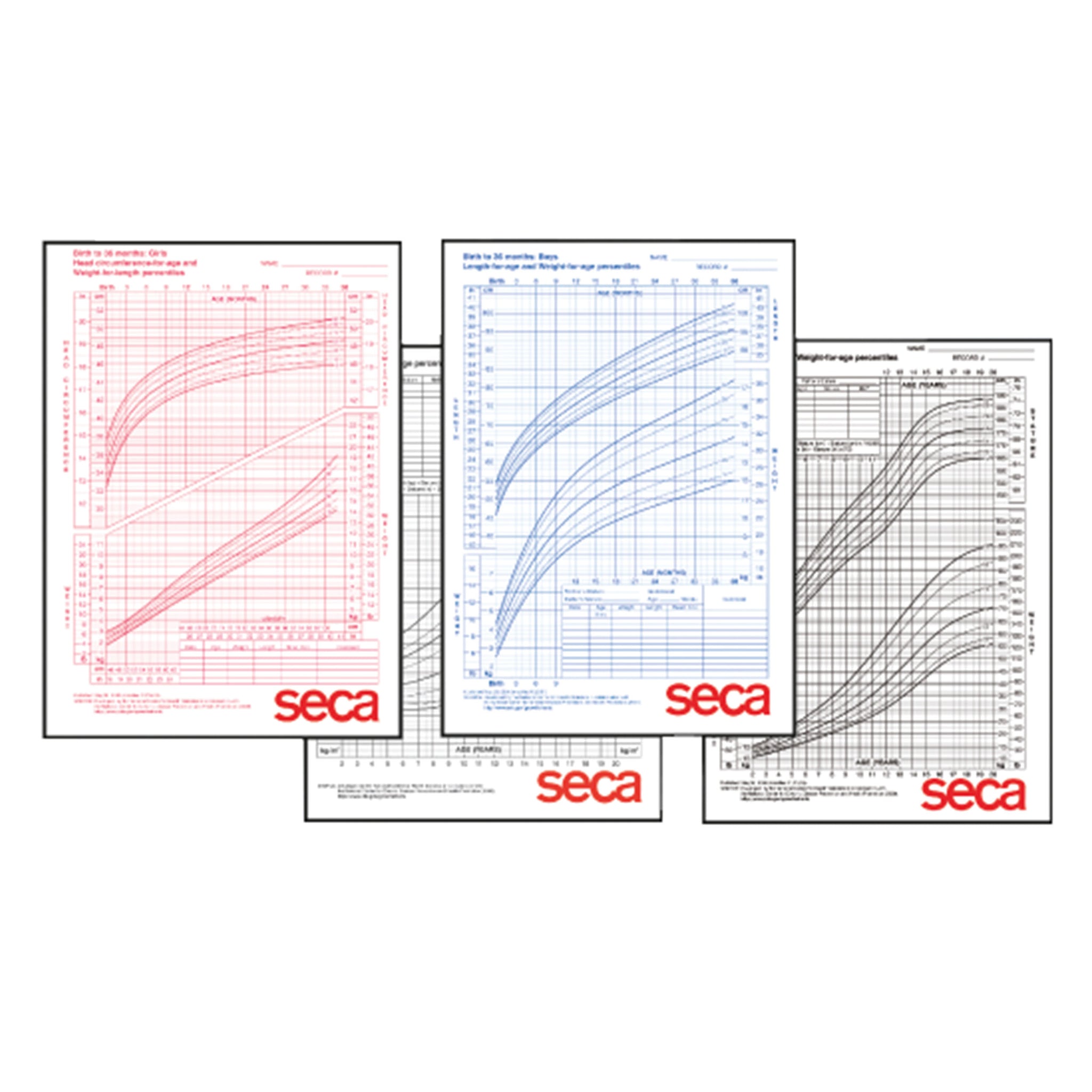 SECA Growth Charts