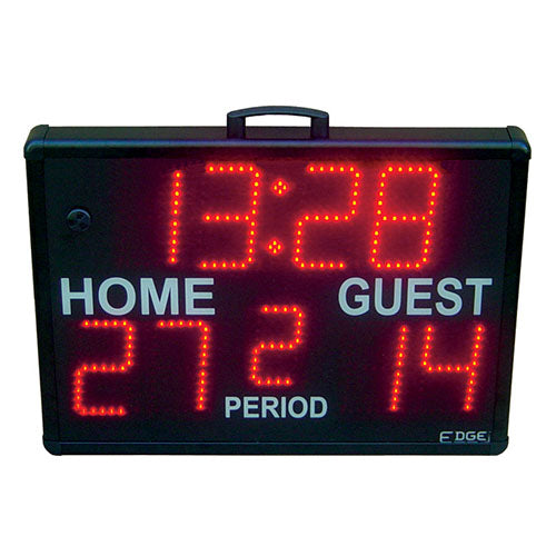 Scoring Systems