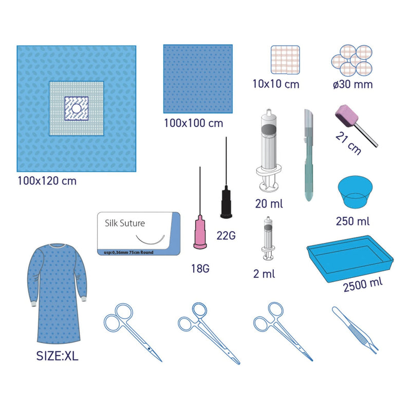 Catheter Kits
