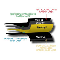 Majestic Fire Moisture Management MM4