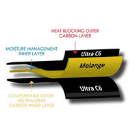 Majestic Fire Moisture Management MM3