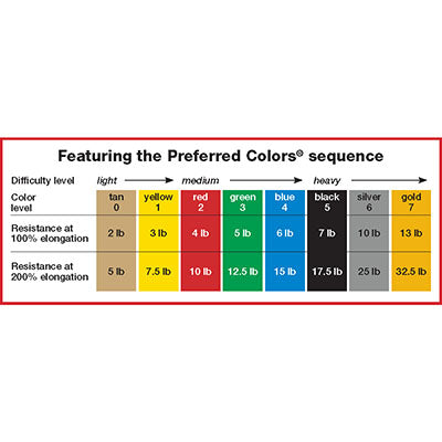 CanDo Band Exercise Loop - 10" Long - Red - light, 10 each — for Resistance Training and Rehabilitation