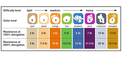 Val-u-Band Resistance Bands, Pre-Cut Strip, 5', 5 Cases of 30 Units Each, Peach, Orange, Lime, Blueberry, Plum, Latex-Free — for Resistance Training and Rehabilitation