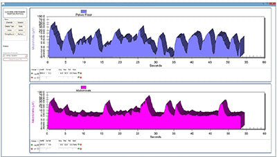 Prometheus Telesis Software for the Pathway MR Series — for Women's Health and Wellness in Clinical and Institutional Care