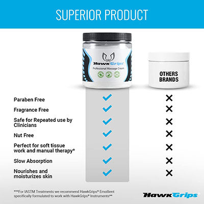 HawkGrips Professional Massage Cream, 8 oz. Jar, Fragrance-Free, Each — for Massage Therapy and Muscle Recovery