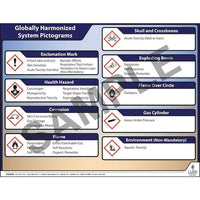 J.J. Keller Globally Harmonized System (GHS) Pictograms Poster