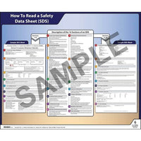 J.J. Keller Globally Harmonized System (GHS) SDS Poster