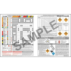 J. J. Keller Combined Hazardous Material Load & Segregation Chart - 1-Sided, Laminated, 40" W x 24" H