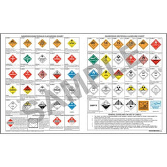 J. J. Keller Combined Hazardous Material Label & Placard Chart - 1-Sided, Laminated, 40" x 24"