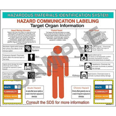 J. J. Keller HMIS III Target Organ Poster - Laminated, 24" W x 20" H