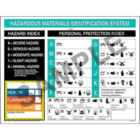 J.J. Keller HMIS® III Wall Poster