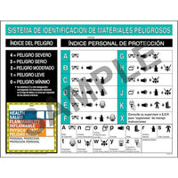 J.J. Keller HMIS® III Wall Poster - Spanish