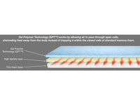 Proactive Medical Protekt Ultra Comfort Stretcher Pad with Gel-Infused Memory Foam