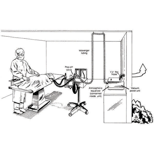 Jorgensen Labs Gas Vak – Single Station – Reliable Anesthetic Waste Scavenging for Veterinary Clinics