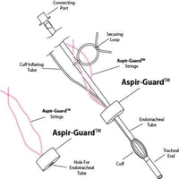 Jorgensen Labs Aspir Guard Set of 3 Sizes