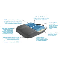Proactive Medical Protekt Ultra Wheelchair Cushion | Advanced Molded Pressure Redistribution and Pelvic Positioning System