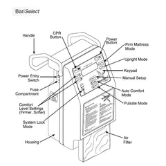 BariSelect/Fusion 4K MAX+ Control Unit