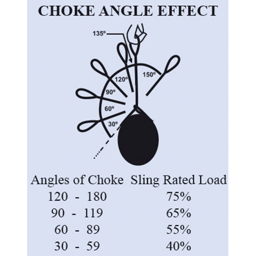All Gear HMPE Super Rigging Loops™ with Husky Urethane™ Coating for High-Strength Heavy Duty Rigging