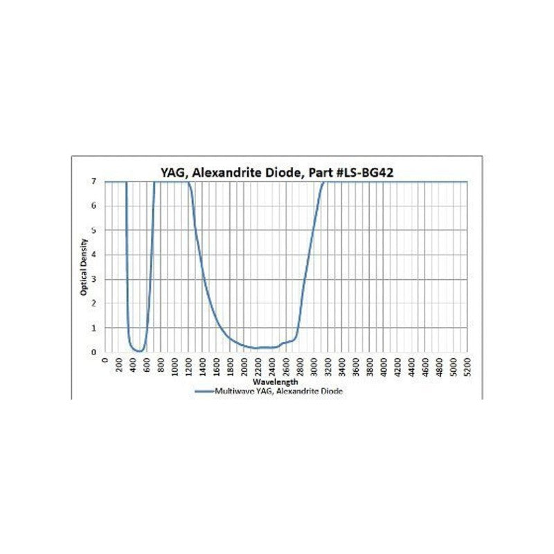 Phillips Safety BG42 Model 16001 | High-Density Ocular Protection for Alexandrite and Diode Lasers