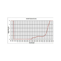 Phillips Safety OG-590 Laser Glass Window for Specialized Optical Protection