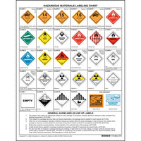 JJ Keller Hazardous Materials Warning Label Chart