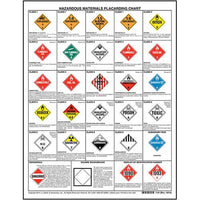 J.J. Keller's Hazardous Materials 1-Sided Placard Chart