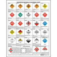 JJ Keller Hazardous Materials Placard Chart