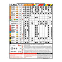 JJ Keller's 19" x 26-3/4" Hazmat Load and Segregation Chart, Laminated -(2 Sided)