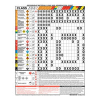 J.J. Keller Hazmat Load and Segregation Chart