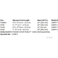 RCAI Pediatric MPO Burn Unit