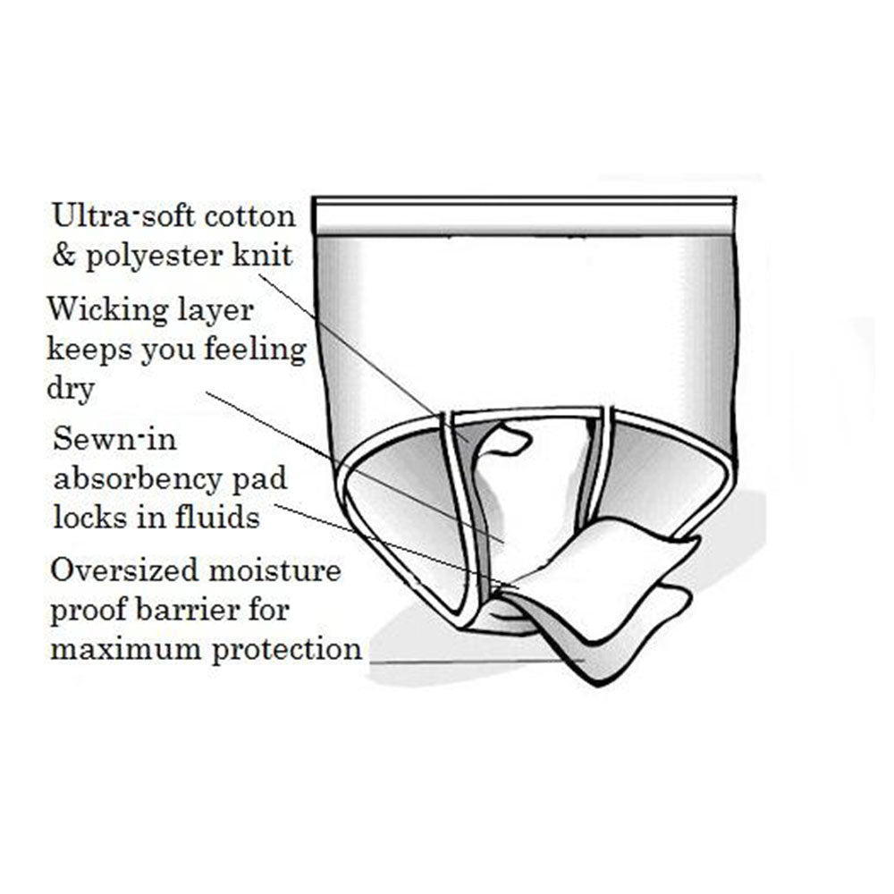 Care Active Women's Reusable Incontinence Panty (Single Pack)