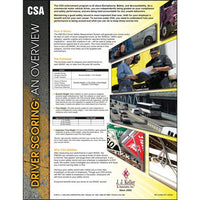 JJ Keller CSA Driver Scoring: An Overview Poster Laminated Poster