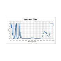 Phillips Safety S806 Model 33 Fit-Over Laser Safety Glasses for CO2 Laser Protection