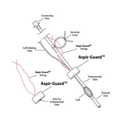 Jorgensen Labs Aspir-Guard, Small, 3 PK