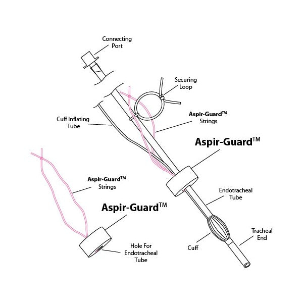 Jorgensen Labs J1494B Aspir-Guard Medium 2.5cm 3-Pack