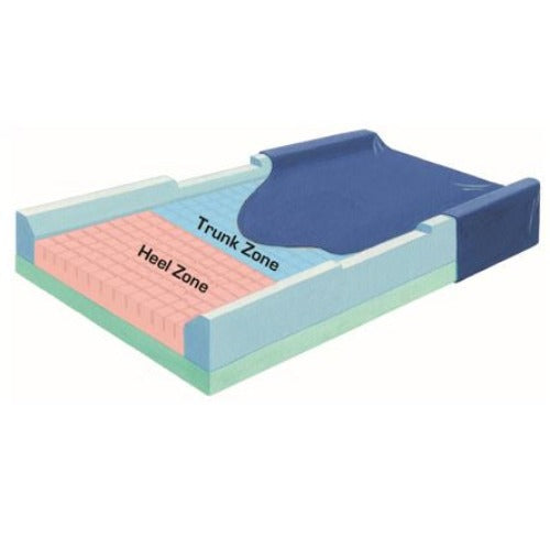 Skil-Care Premium Pressure-Check Foam Mattress – Dual-Layer 3-Zone Therapeutic Pressure Redistribution System