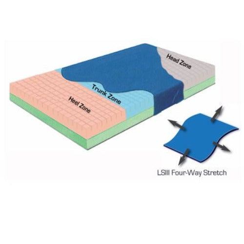 Skil-Care Premium Pressure-Check Foam Mattress – Dual-Layer 3-Zone Therapeutic Pressure Redistribution System