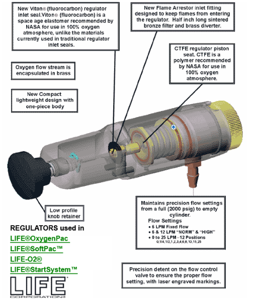 LIFE Corporation Oxygen Regulator with 12 Click-Stop Flow Settings for Emergency Medical Use
