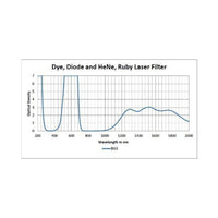 Phillips Safety BG3 Model 16001 | High-Visibility Glass Protection for CO2 and Excimer Lasers